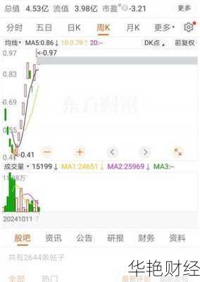 赤天化股票赤天化股票股吧