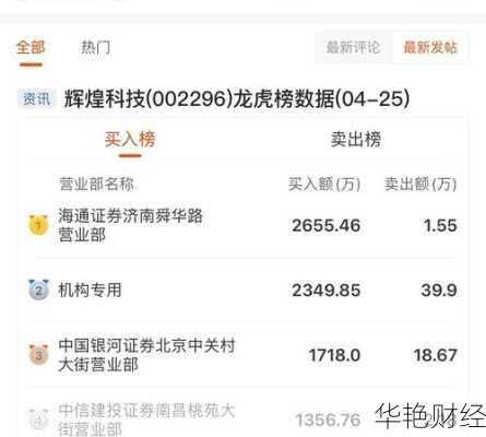 辉煌科技股票、今日股市辉煌科技股票