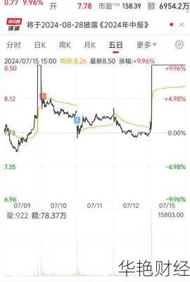 达华智能股票_达华智能股票代码