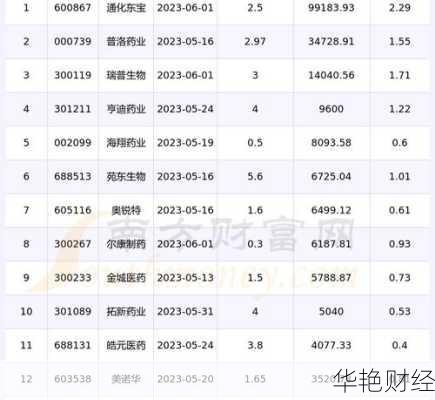 通化东宝股票、通化东宝股票可以长期持有吗