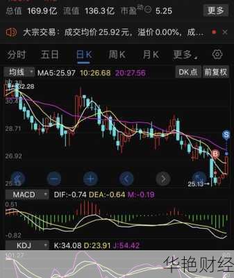 迪安诊断股票(迪安诊断股票代码)