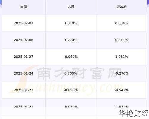 连云港股票-连云港股票可以涨到什么程度