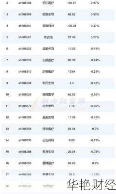 通策医疗股票 通策医疗股票为什么猛跌