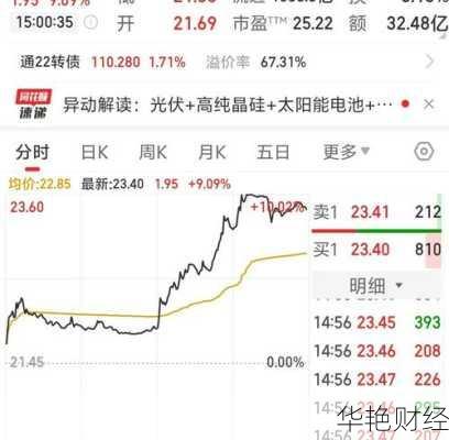 通威股份股票_通威股份股票同花顺