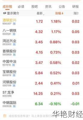 酒钢宏兴股票、酒钢宏兴股票股吧