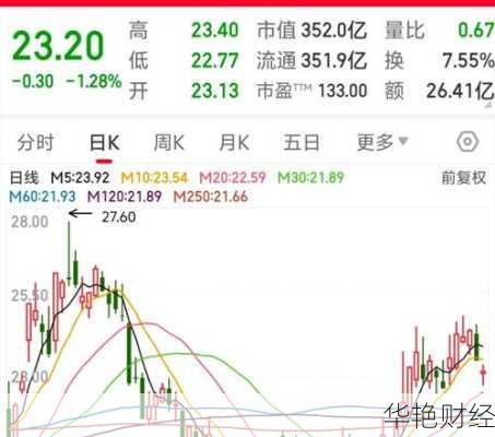 通富微电股票通富微电股票最新消息