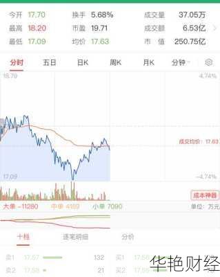 鄂尔多斯股票(600295鄂尔多斯股票)