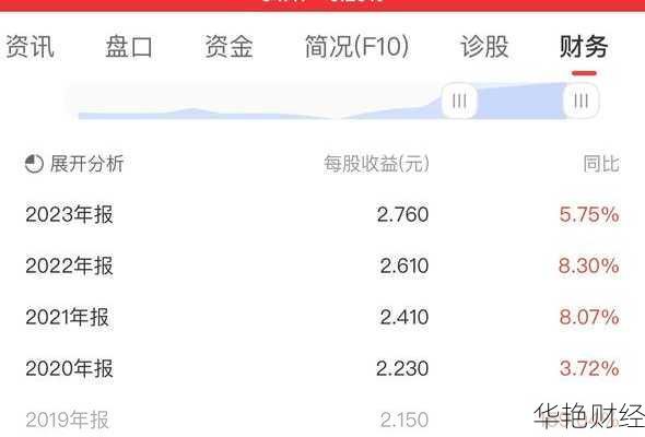 重庆啤酒股票—重庆啤酒股票还能买吗