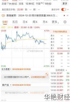 重庆百货股票-重庆百货股票最新公告