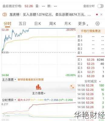 金力永磁股票—金力永磁股票行情