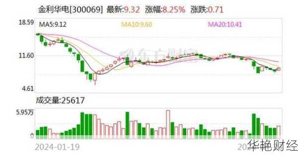 金利华电股票;金利华电股票东方财富