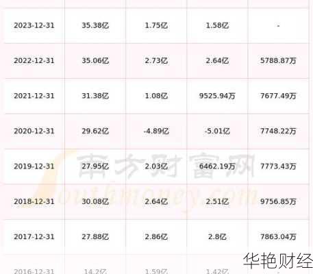 金城医药股票、金城医药股票最新公告