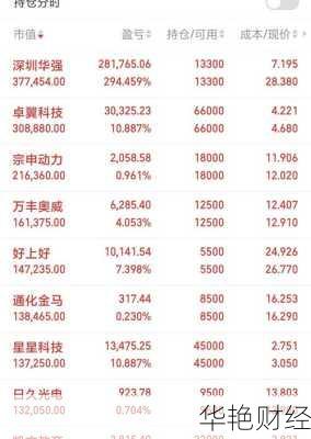 金固股份股票 金固股份股票雪球