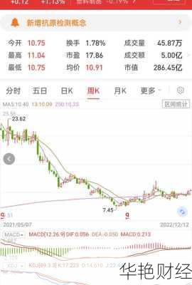 金发科技股票(金发科技股票股吧)