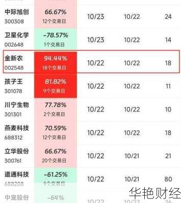 金新农股票(金新农股票会不会st)