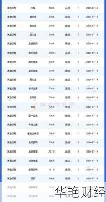 金科股份股票(金科股份股票行情)