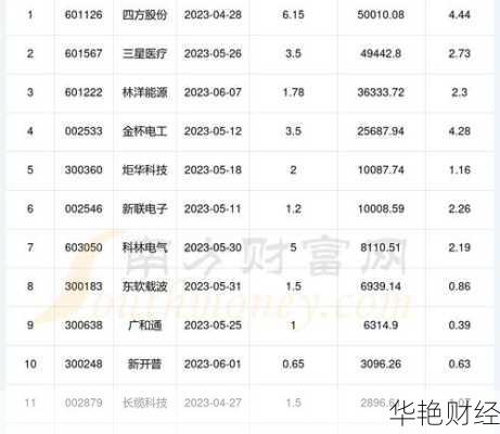 金杯电工股票(金杯电工股票资金流向)