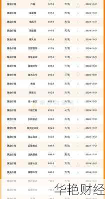 金证股份股票、金证股份股票最高价