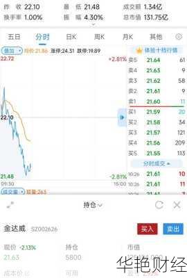 金达威股票,金达威股票股吧