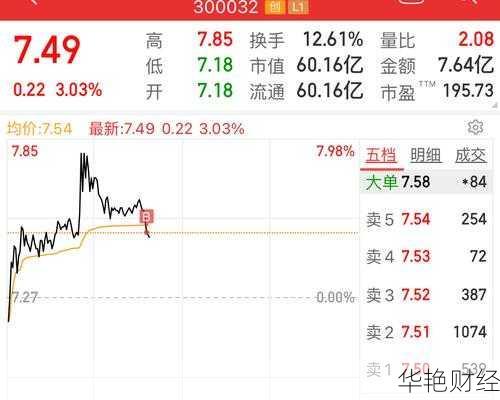 金龙机电股票—金龙机电股票最高时候多少钱