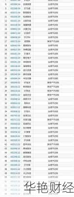 银轮股份股票-银轮股份股票2024年一季报