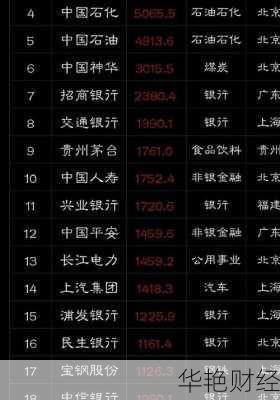 银行股票,银行股票持有多久才能分红