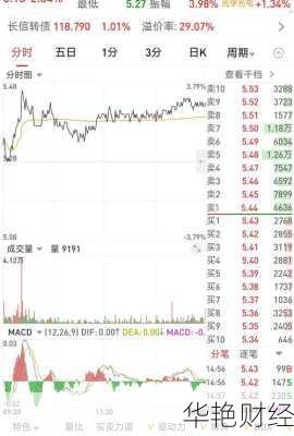 长信科技股票_长信科技股票最新价