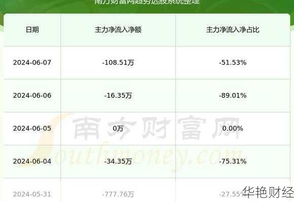 锦州港股票_锦州港股票走势分析