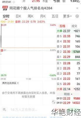 长城股票、长城股票历史最高多少