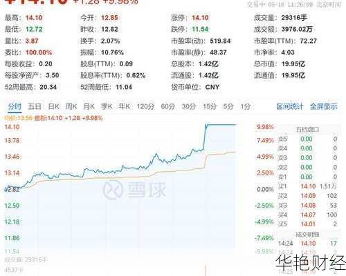 长春一东股票(长春一东股票最新分析)