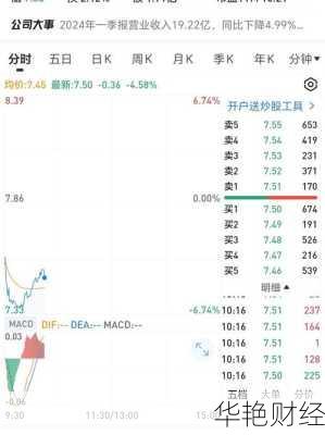 长江传媒股票、长江传媒股票怎么样