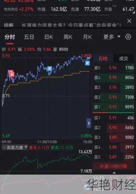 长源电力股票股吧_长源电力股票股吧东方财富网