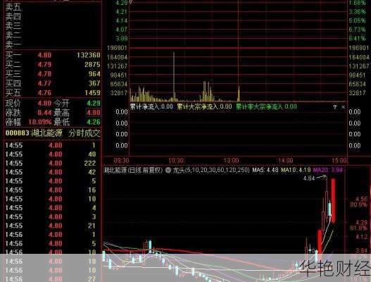长源电力股票;长源电力股票牛叉诊股