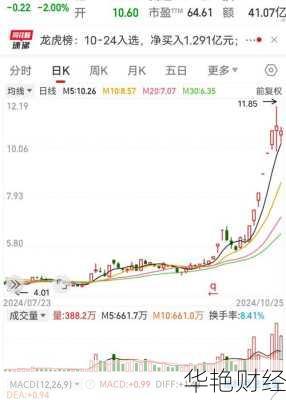 长虹股票;长虹股票股吧