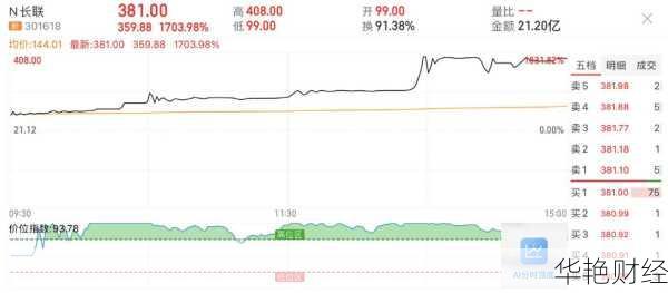 长联科技股票长联科技股票行情