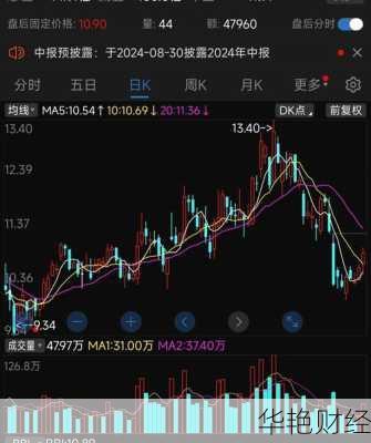 长盈精密股票,长盈精密股票发行价多少