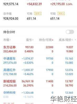 阳光城股票、阳光城股票价格