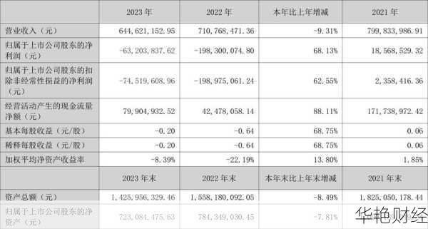 阳普医疗股票 阳普医疗股票代码是多少