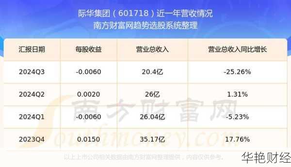 际华集团股票-际华集团股票新浪财经