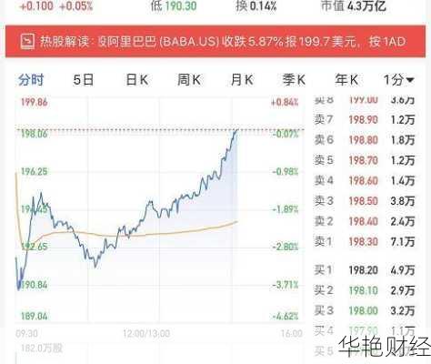 阿里巴巴 股票-阿里巴巴 股票 美股