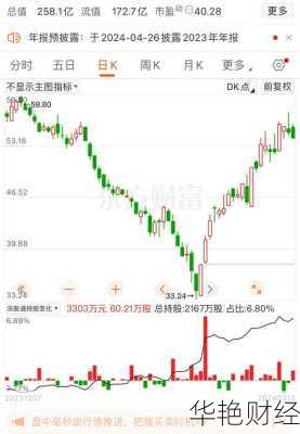 雅克科技股票_雅克科技股票行情