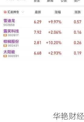 雪迪龙股票;雪迪龙股票今日多少