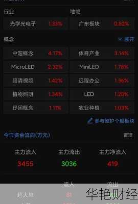 雷曼光电股票,雷曼光电股票股吧