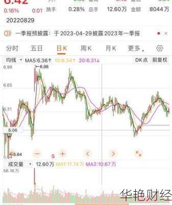 雅戈尔股票;雅戈尔股票股吧