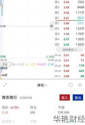 青农商行股票-青农商行股票值得长期持有吗