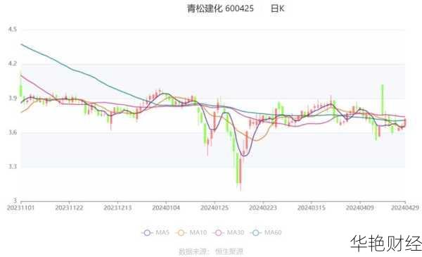 青松建化股票,青松建化股票走势