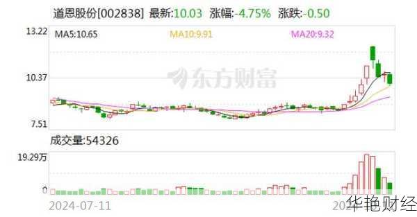 青岛海尔股票;青岛海尔股票价格