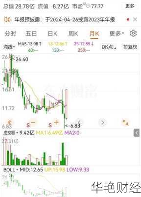 青海华鼎股票-青海华鼎股票会继续跌吗