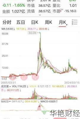 青海春天股票股吧 青海春天股票股吧是干嘛的最高价多少