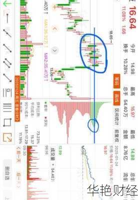顺网科技股票、顺网科技股票行情